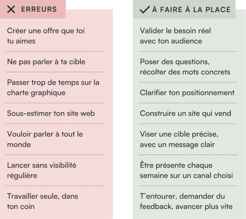 Résumé des 7 erreurs à éviter pour les femmes entrepreneures qui lancent leur activité